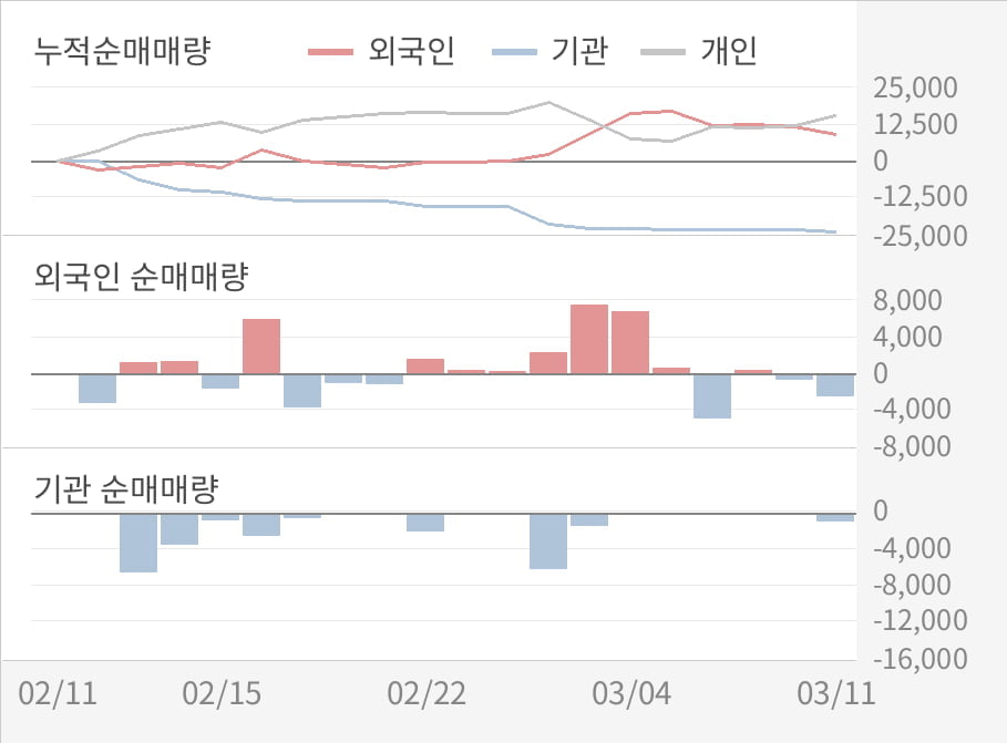 [실적속보]동구바이오제약, 작년 4Q 영업이익 대폭 하락... 전분기 대비 -52.5%↓ (개별,잠정)