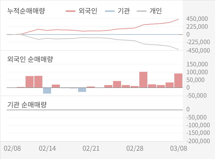 [실적속보]광림, 작년 4Q 영업이익 적자전환... 2분기 연속 흑자에 제동 걸려... (연결,잠정)