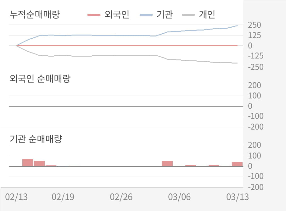 [실적속보]하이트론, 작년 4Q 영업이익률 전분기보다 큰 폭으로 떨어져... -17.6%p↓ (연결,잠정)