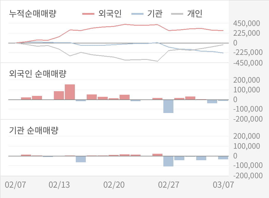 [실적속보]KG이니시스, 작년 4Q 영업이익률 주춤... -7.8%p 하락하며 3분기 연속상승에 제동 (연결,잠정)