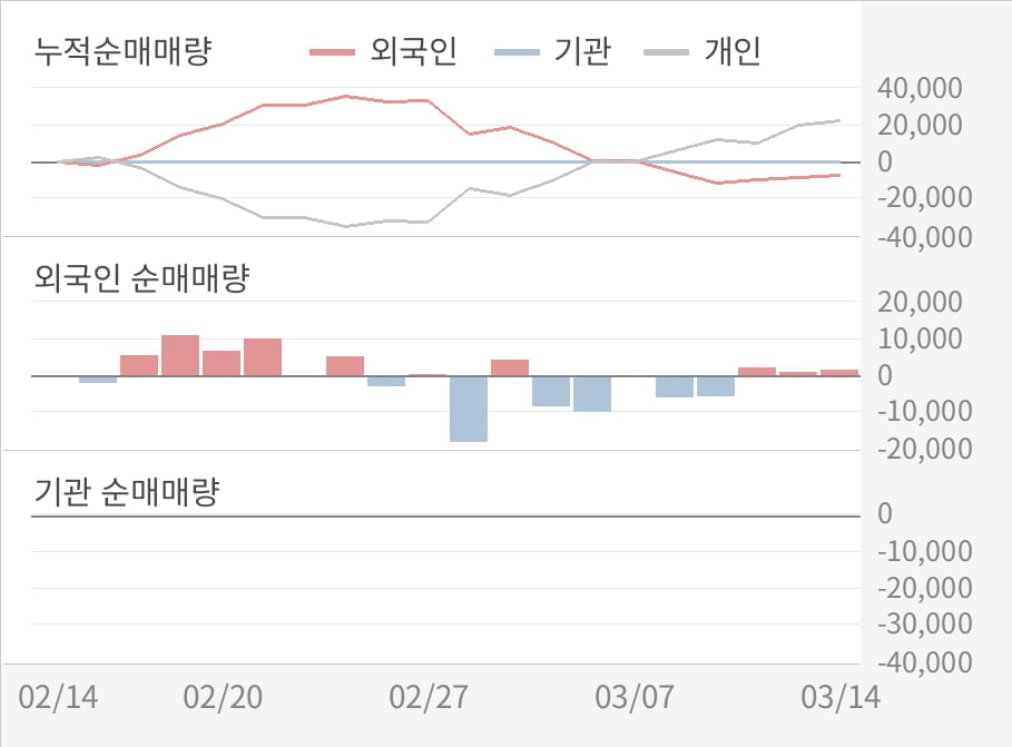 [실적속보]한빛소프트, 작년 4Q 매출액 113억원(-1.4%), 영업이익 0.7억원(-82.9%)... 연결,잠정