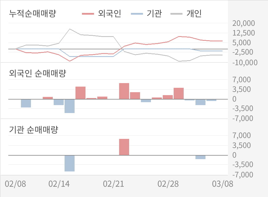 [실적속보]이스트소프트, 작년 4Q 매출액 176억원... 전년비 6.6% ↑ (연결,잠정)