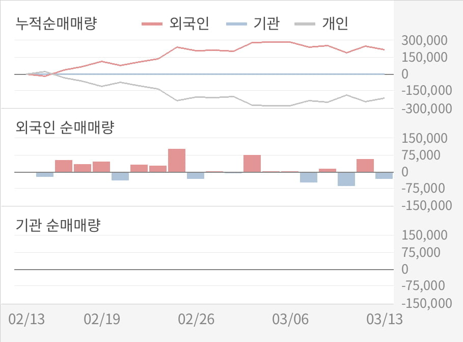 [실적속보]구영테크, 작년 4Q 영업이익 17억 기록, 4분기 연속 상승 중... (연결,잠정)