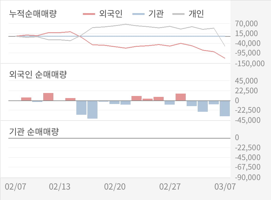 [실적속보]이그잭스, 작년 4Q 영업이익 대폭 하락... 전분기 대비 -50.8%↓ (연결,잠정)