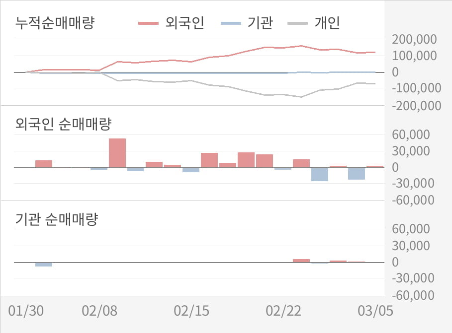 [실적속보]제낙스, 작년 4Q 영업이익률 전분기보다 큰 폭으로 떨어져... -57.4%p↓ (연결,잠정)