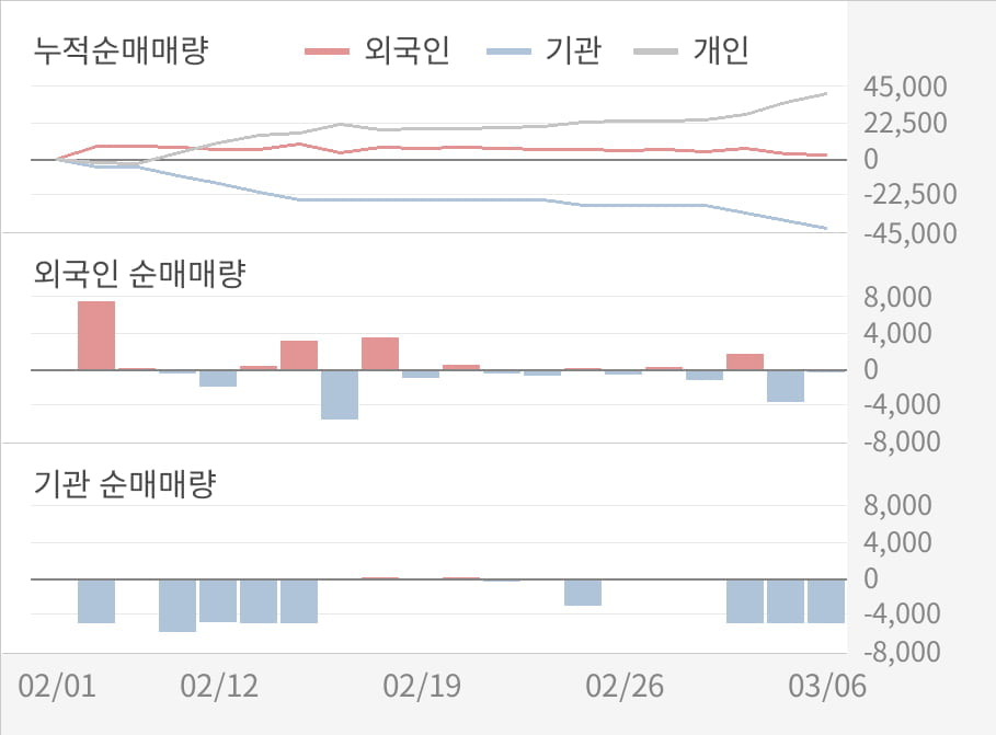 [실적속보]메가스터디, 작년 4Q 영업이익률 전분기보다 큰 폭으로 떨어져... -32.6%p↓ (연결,잠정)