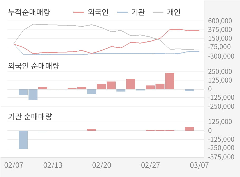 [실적속보]동국알앤에스, 작년 4Q 영업이익률 3분기 연속 하락세... -2.5%p↓ (연결,잠정)