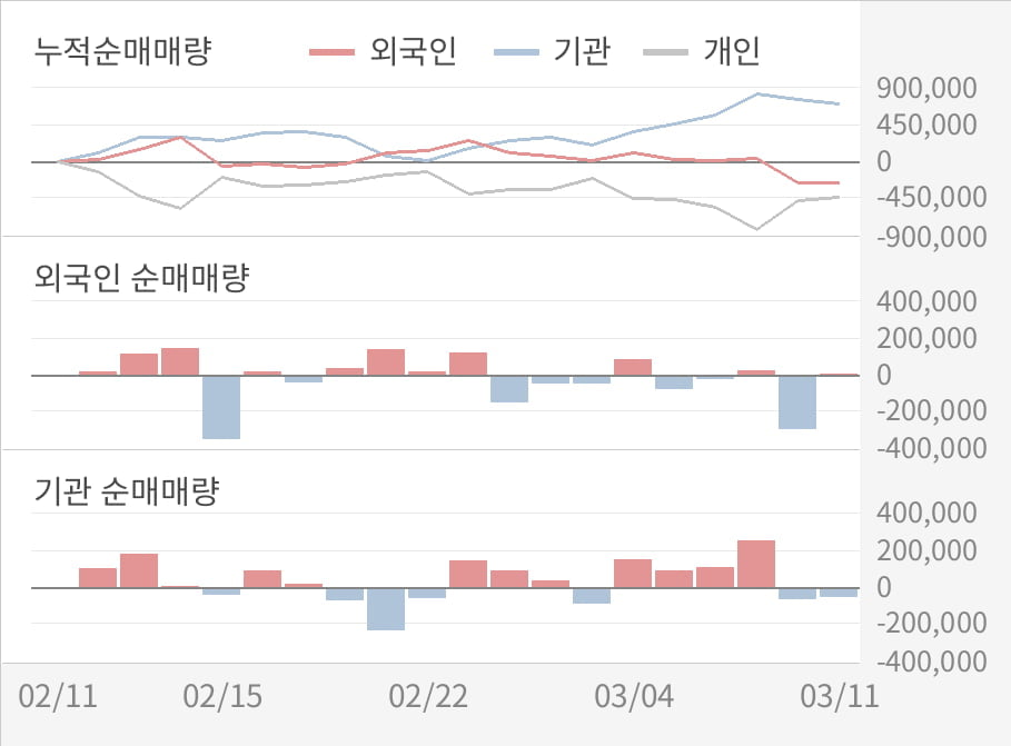 [실적속보]에이스테크, 작년 4Q 영업이익률 주춤... -0.4%p 하락하며 3분기 연속상승에 제동 (연결,잠정)