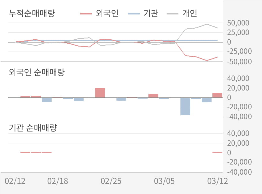 [실적속보]대성산업, 작년 4Q 영업이익 대폭 상승... 전분기보다 35.5% 올라 (연결,잠정)