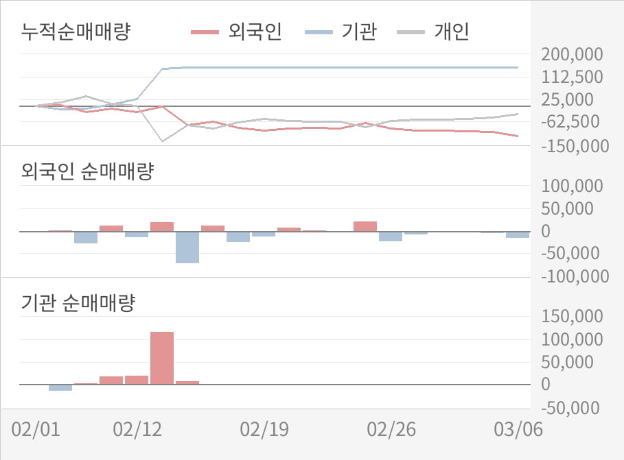 [실적속보]서진시스템, 작년 4Q 영업이익 대폭 상승... 전분기보다 54.0% 올라 (연결,잠정)