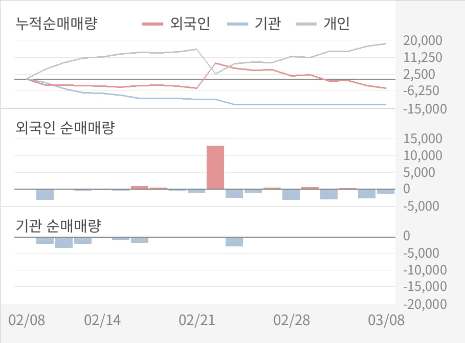 [실적속보]삼양옵틱스, 작년 4Q 영업이익 대폭 상승... 전분기보다 40.2% 올라 (연결,잠정)