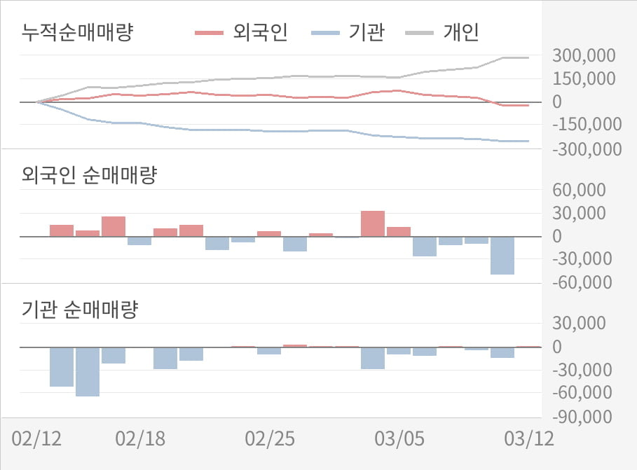 [실적속보]아우딘퓨쳐스, 작년 4Q 영업이익률 전분기보다 큰 폭으로 떨어져... -32.6%p↓ (개별,잠정)