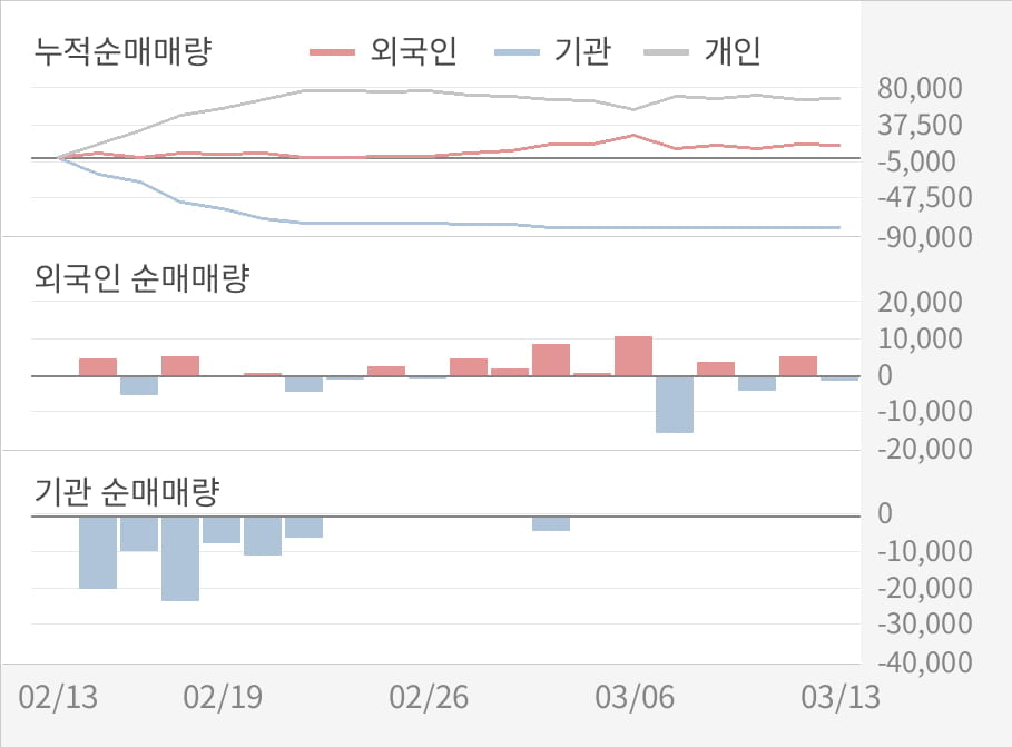 [실적속보]샘코, 작년 4Q 영업이익률 주춤... -4.6%p 하락하며 2분기 연속상승에 제동 (개별,잠정)