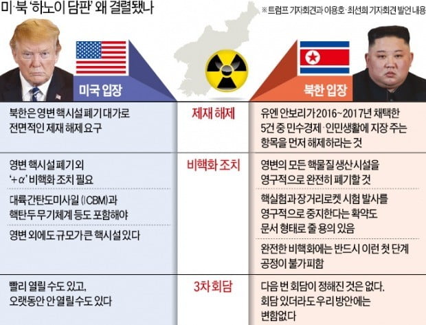 영변만으로 '제재 무력화' 노린 北…美 "비밀 핵시설도 추가 공개하라"