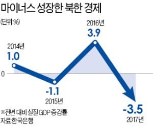 北이 풀어달라는 5개 제재는…핵 개발 막기 위한 '돈줄죄기' 핵심