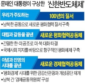 "美·北 관계 급랭 안된다"…문 대통령, 협상 결렬에도 '경협카드 강행'