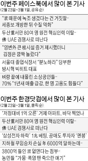 저점 대비 1억 오른 거제아파트…"조선 수주 개선, 집값 바닥 쳤다"