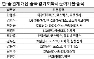 "한류 열풍 확산되면 콘텐츠·엔터株 삼화네트웍스·에스엠 등 주목해야"