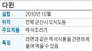 '다윈', 간편해야 맛있다…한강 편의점 접수한 '즉석조리기 라조'