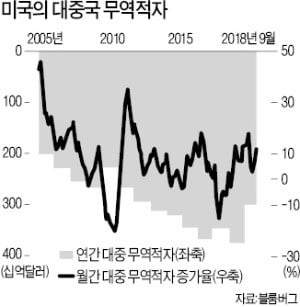 [한상춘의 국제경제읽기] 제2 플라자 논의?…원·달러 환율 1000원 깨지나