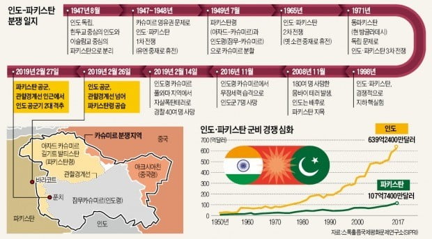 인도 vs 파키스탄 '70년 갈등'에…다시 화약고 된 카슈미르