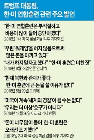 북핵 그대로 둔 채…韓·美 동맹의 상징적 훈련, 예고 없이 폐지