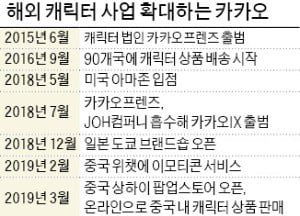 中心 잡는 카카오 '라이언'…한한령 속 K-캐릭터 열풍 이끈다