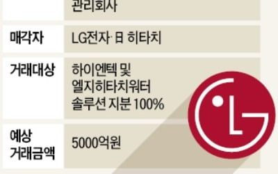 [단독] 연료전지 이어 水처리 철수하는 LG전자…자동차 電裝·AI에 투자 집중