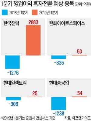 화장품ODM·2차전지…1분기 실적개선株 관심