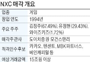 [단독] 넥슨 인수 후보, 5곳으로 압축