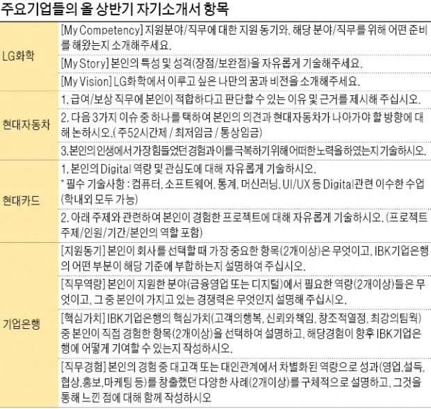 합격하는 자소서는 뭐가 다를까? '집중탐구'