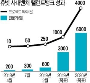 탤런트뱅크 홈페이지 전문가 소개 화면. 