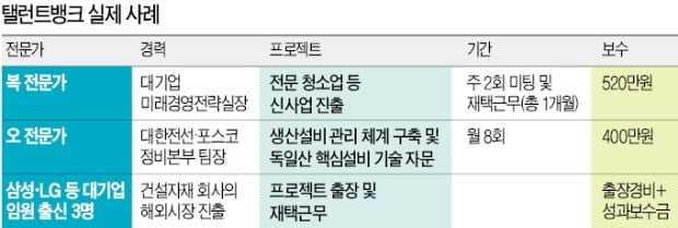 인력매칭 플랫폼 '탤런트뱅크'의 실험…쏟아지는 대기업 출신 프리랜서를 中企와 연결