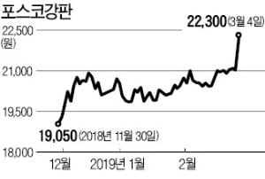 [마켓인사이트] 포스코강판, 10 대 1 액면분할 추진