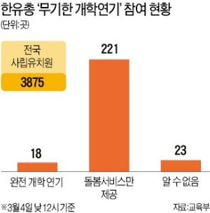 정부·여론에 밀린 한유총, 하루 만에 개학연기 철회