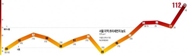 '중국발 스모그·대기 정체·따뜻한 날씨' 3가지 惡조건이 만든 '미세먼지 지옥'