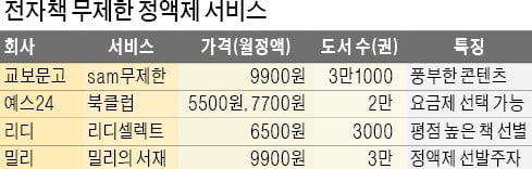 전자책 무제한 서비스 불꽃 경쟁 교보문고 가세…할인·경품 행사 | 한국경제