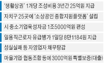 서울시, 골목상권 컨설팅 1500억 지원