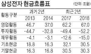 [다산 칼럼] 기업투자 포기 대가인 초과세수의 비극