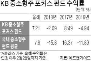 "시장 소외株에 기회…발굴해서 보석 만들어야"