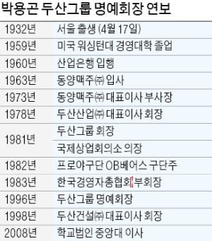 공장 청소부터 시작한 두산家 장남…'중공업 그룹' 기틀 마련