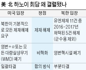 볼턴 "시간은 트럼프 편…北선박 단속 강화할 것"