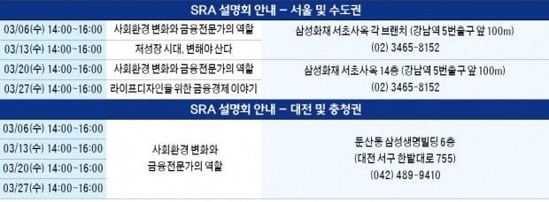 전문지식 갖춘 20~30대 젊은 인재들이 고객 자산 종합관리