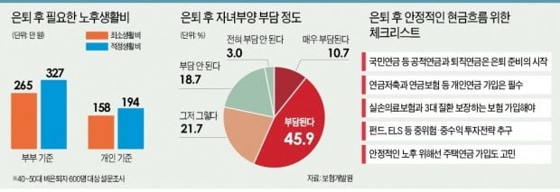 "공적·개인·퇴직연금 3大 연금 토대로 '중위험 중수익' 투자하라"