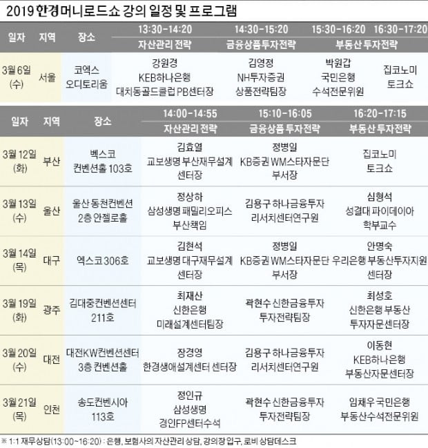 2019 한경 머니로드쇼…불확실성 잠재울 재테크 전략 대공개