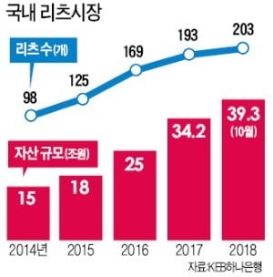 임대·수익형 카지노 엘에이으로 눈돌려라