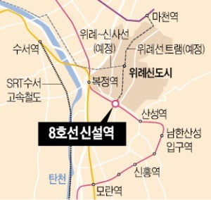 토지보상 '난항'…8호선 위례 신설역 2년 더 늦어지나