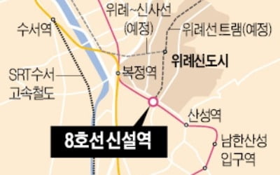 토지보상 '난항'…8호선 위례 신설역 2년 더 늦어지나