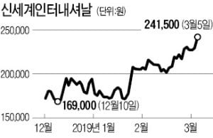 '한국판 샤넬' 비디비치 中 인기…신세계인터, 好실적에 주가 강세