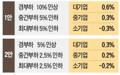 "수출 급감하는데 전기료까지 올린다니"…철강·석유업계 '울상'